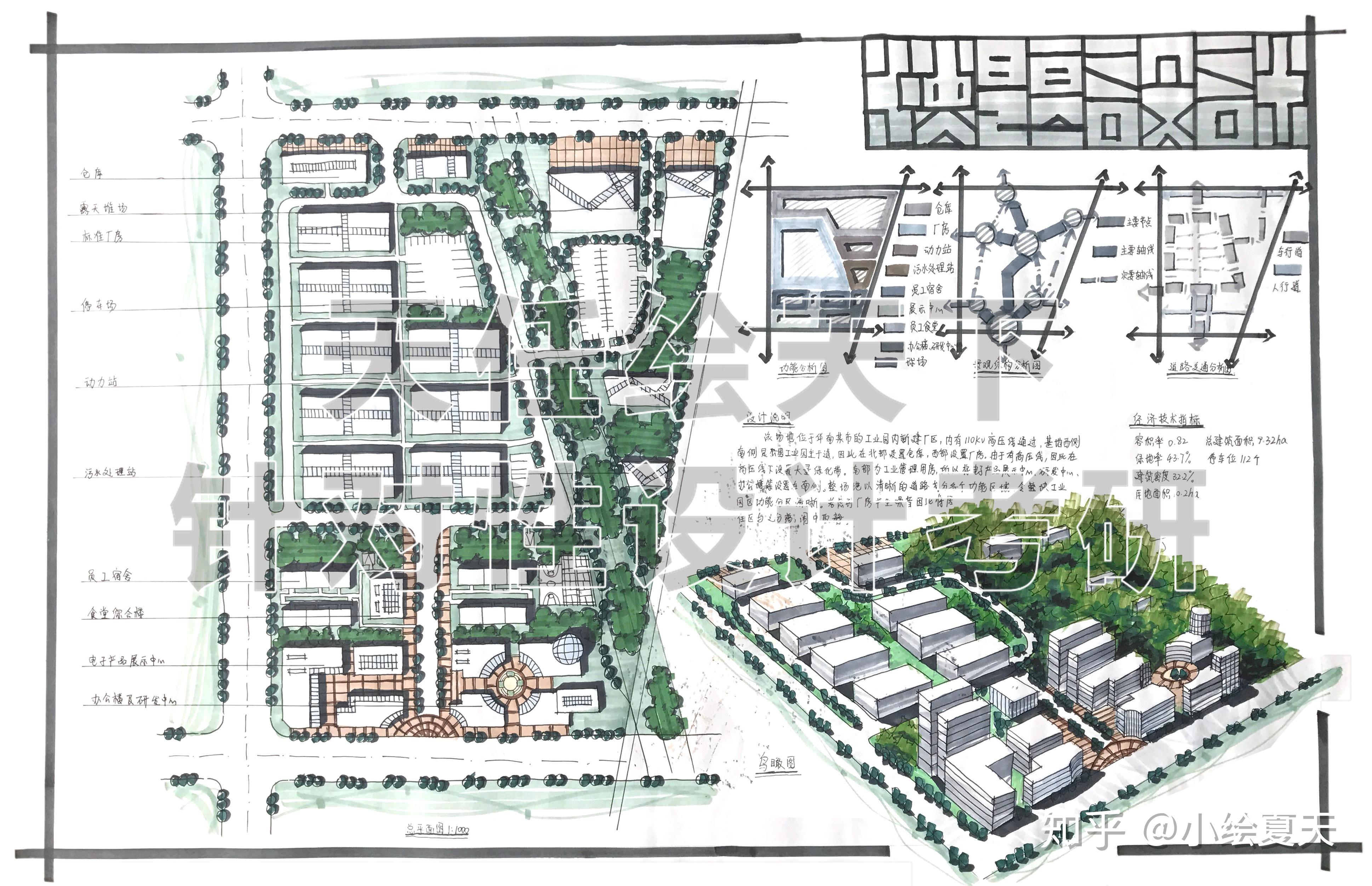 城乡规划考研|快题设计案例(超清)展示 - 