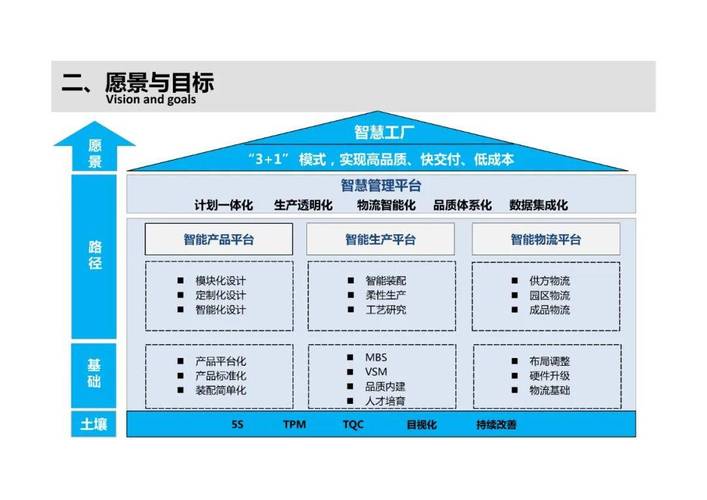 智能制造工厂规划
